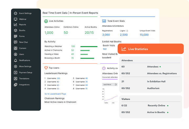 virtual conference analytics